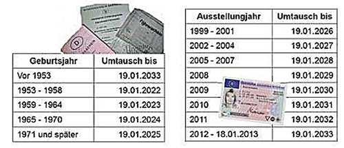 Gute Nachricht: Der Märkische Kreis kann wieder Termine anbieten, um die alten grauen oder rosafarbenen Führerscheine (Geburtsjahrgänge 1965 bis 1970) zu tauschen. 