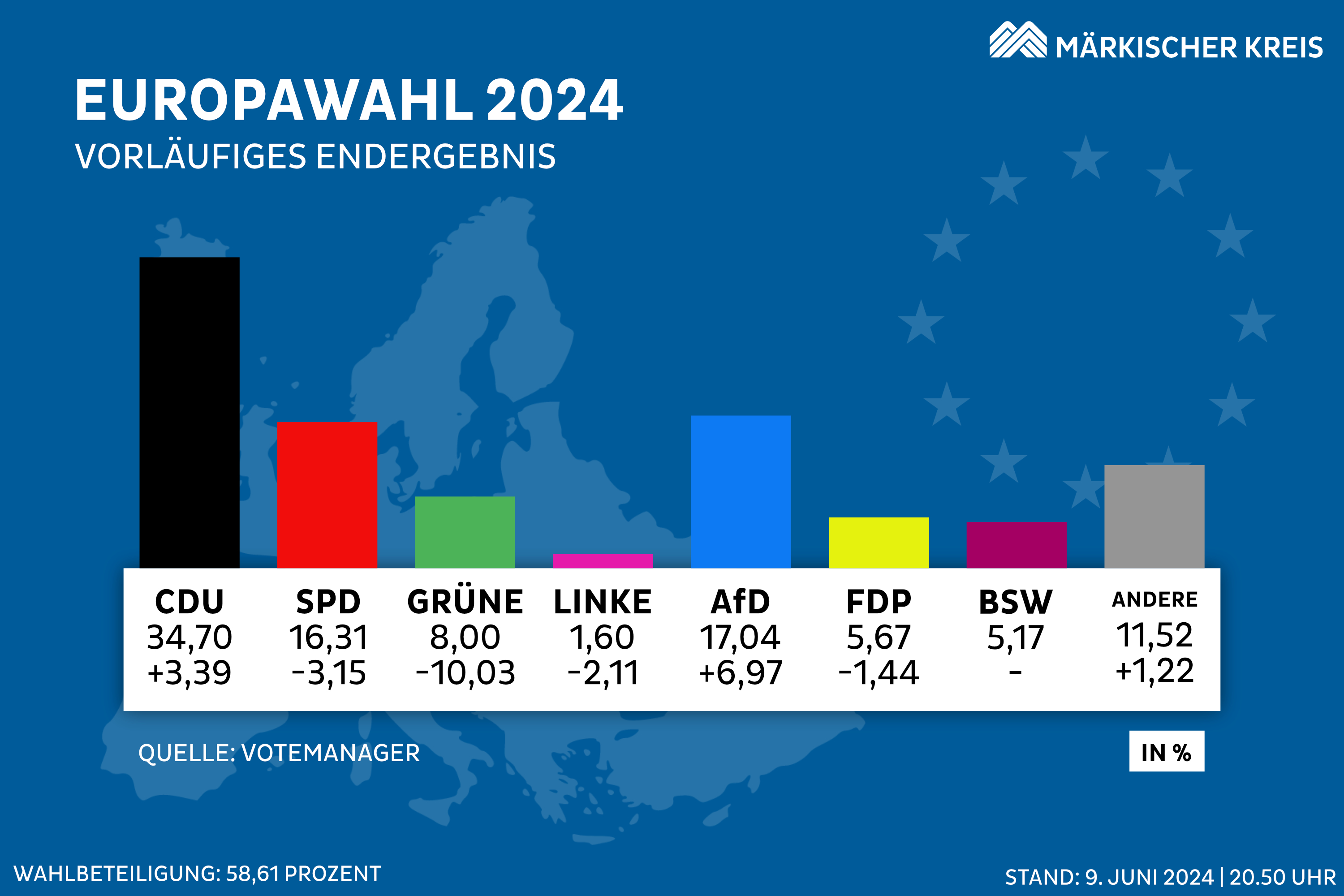 Europawahl 2024: vorläufiges Endergebnis. Grafik: Katharina Buschmann / Märkischer Kreis